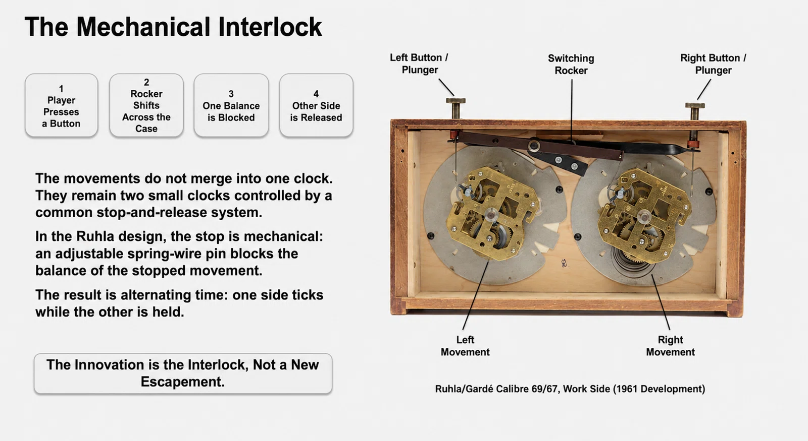 Construction: Ordinary Clockwork, Chess-Specific Control