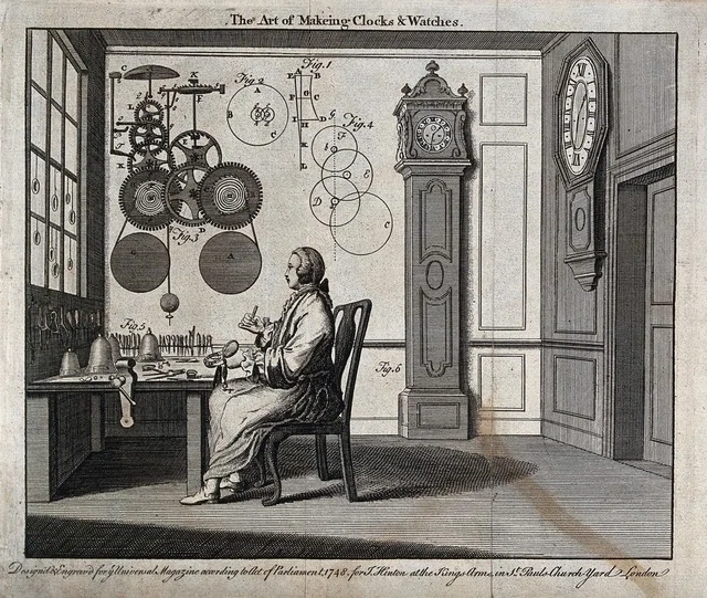 The Art of Making Clocks & Watches