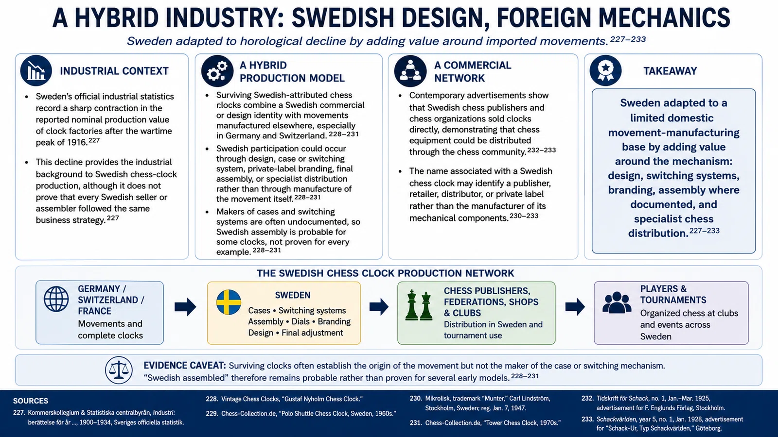 Sweden’s Horological Decline