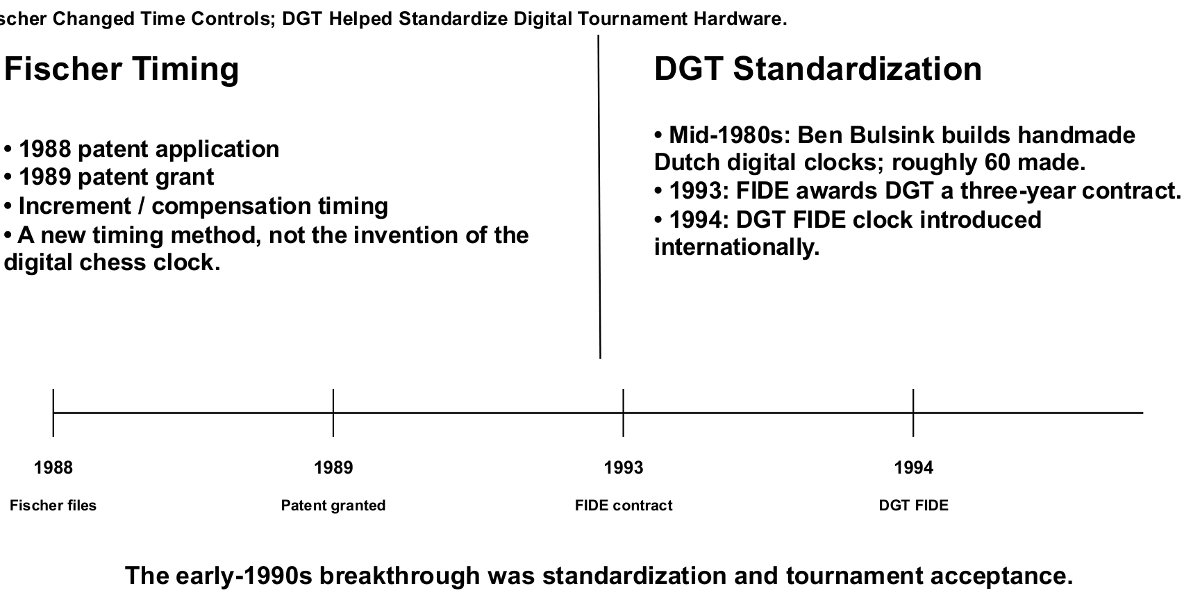 Fischer timing and DGT standardization timeline