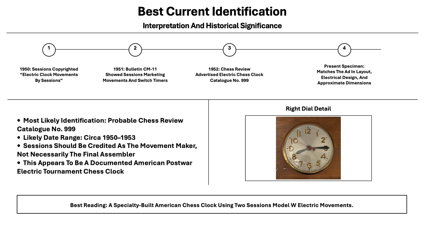 Best current identification of the Chess Review electric clock