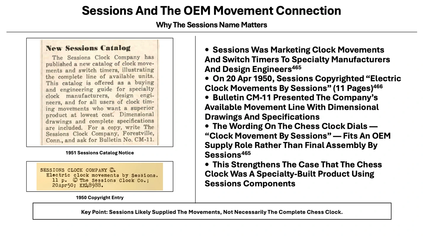 Sessions OEM movement evidence